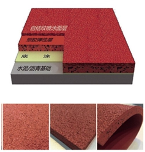 CQ9电子集团—六种塑胶跑道