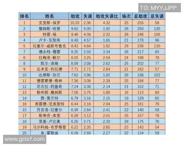 2025年NBA助攻榜最新排名揭晓 top球员争夺激烈 2025年NBA助攻榜最新排名揭晓 top球员争夺激烈